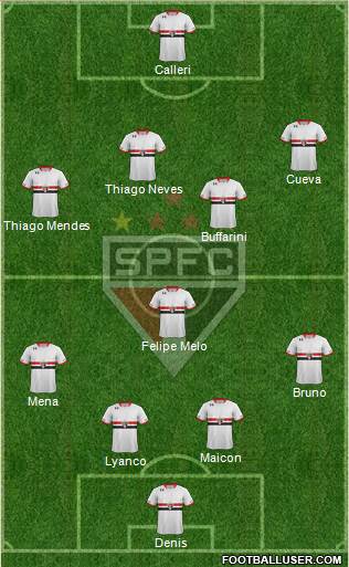 São Paulo FC Formation 2016