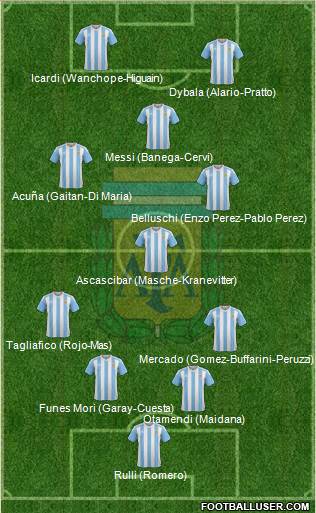 Argentina Formation 2016