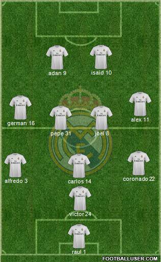 Real Madrid C.F. Formation 2016