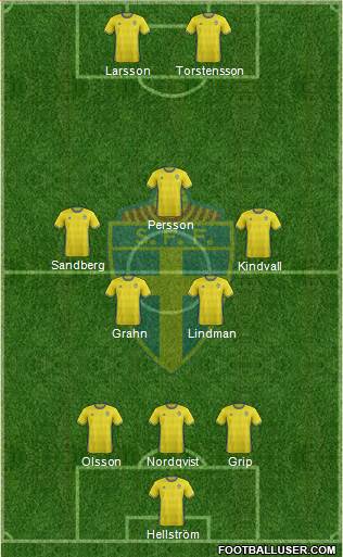 Sweden Formation 2016
