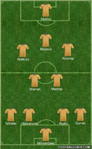 Australia Formation 2016
