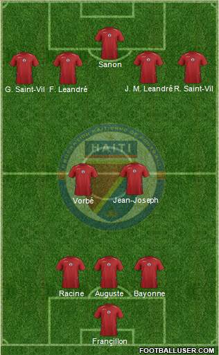 Haiti Formation 2016