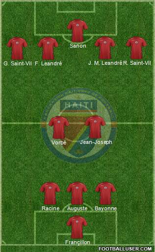 Haiti football formation