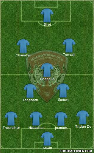 Muang Thong United Formation 2016
