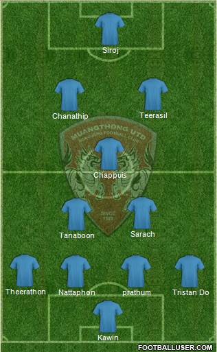 Muang Thong United Formation 2016