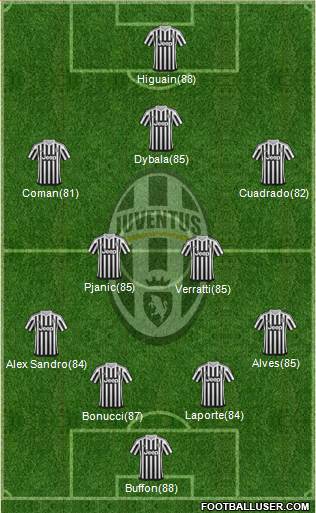 Juventus Formation 2016