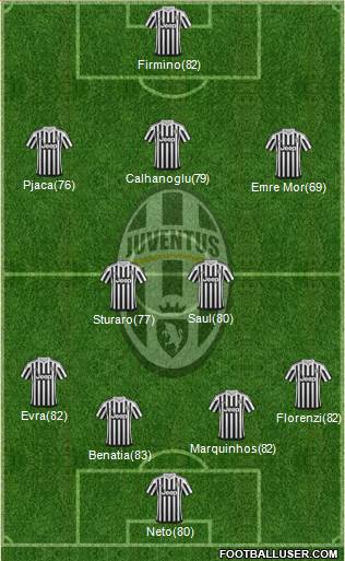 Juventus Formation 2016