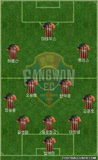 Gangwon FC Formation 2016