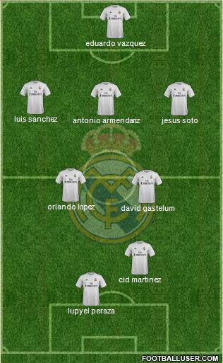 Real Madrid C.F. Formation 2016