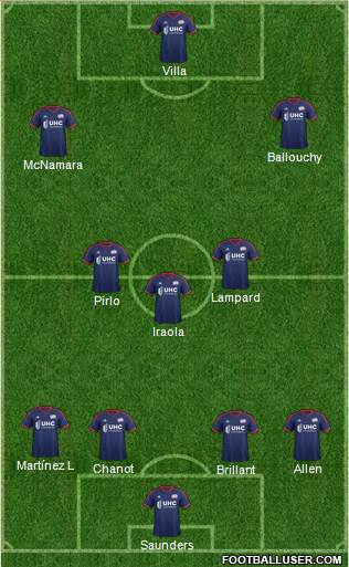 New England Revolution Formation 2016