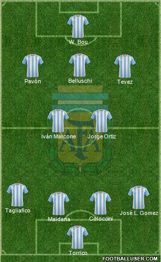 Argentina Formation 2016
