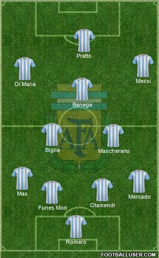 Argentina Formation 2016