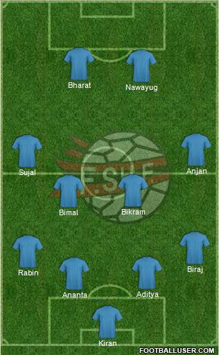 Albania Formation 2016