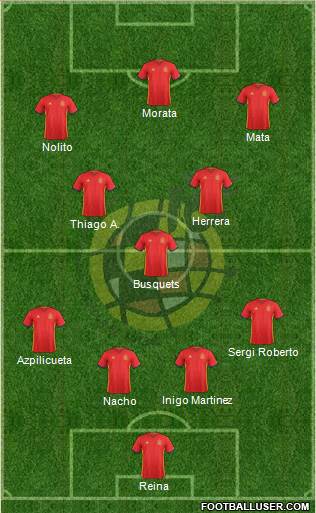 Spain Formation 2016