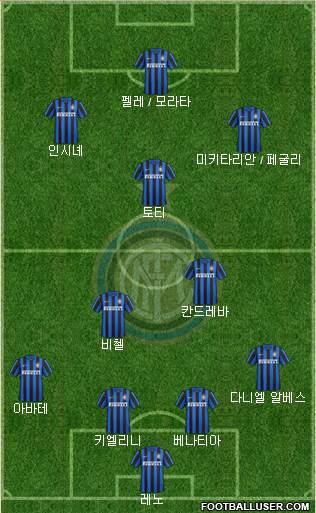 F.C. Internazionale Formation 2016