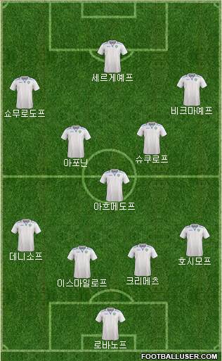 Uzbekistan Formation 2016