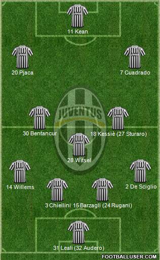 Juventus Formation 2016