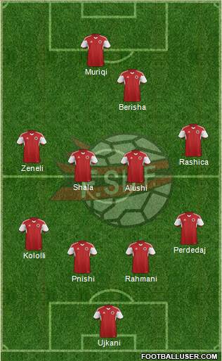 Albania Formation 2016