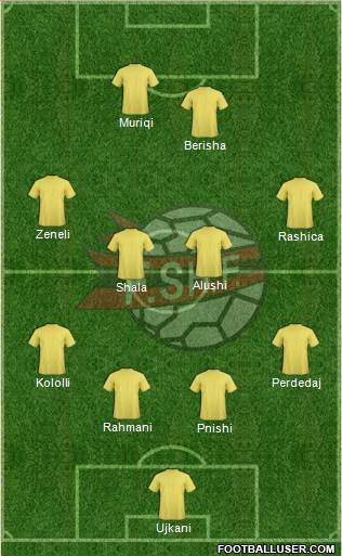 Albania Formation 2016