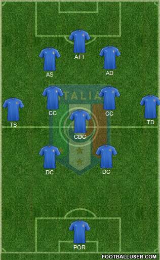 Italy Formation 2016