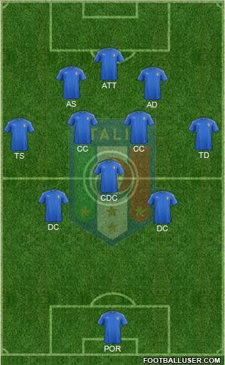 Italy Formation 2016
