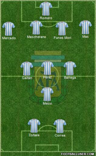 Argentina Formation 2016