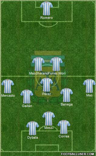 Argentina Formation 2016
