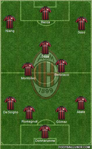 A.C. Milan Formation 2016