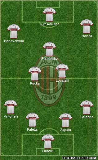 A.C. Milan Formation 2016