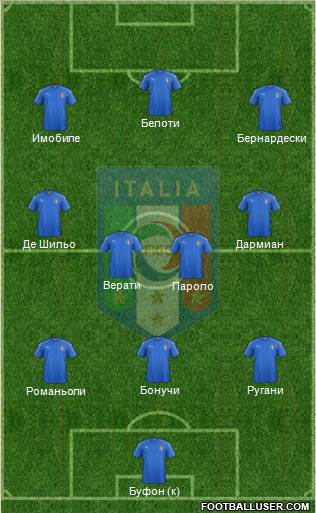 Italy Formation 2016