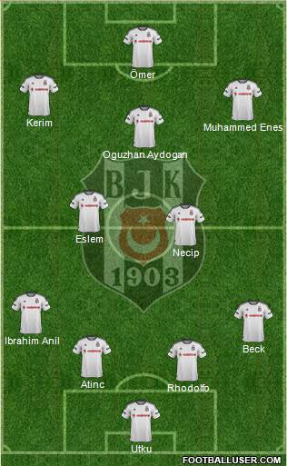 Besiktas JK Formation 2016