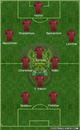 Russia Formation 2016