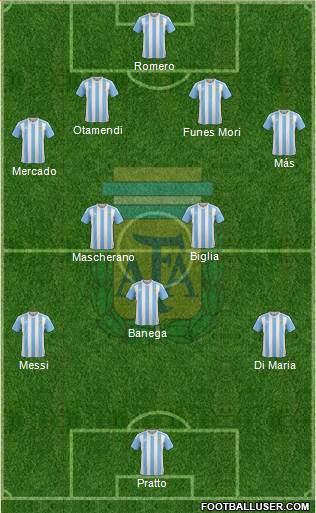 Argentina Formation 2016