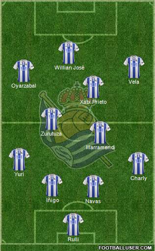 Real Sociedad S.A.D. Formation 2016