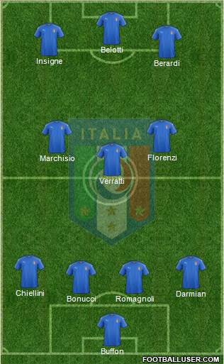Italy Formation 2016