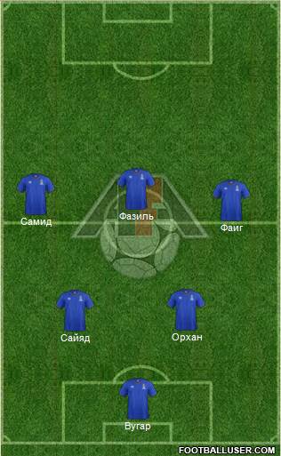 Azerbaijan Formation 2016