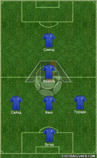 Azerbaijan Formation 2016