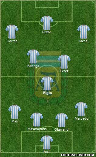 Argentina Formation 2016