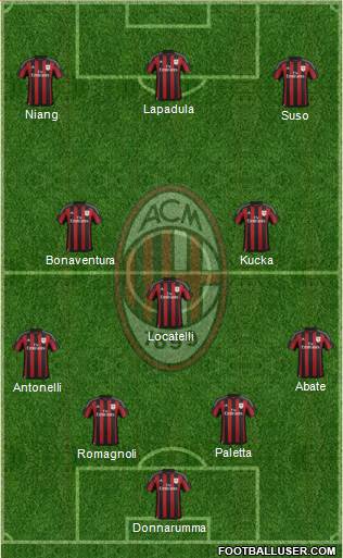 A.C. Milan Formation 2016
