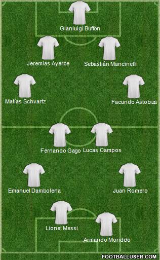 Dream Team Formation 2016