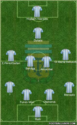 Argentina Formation 2016