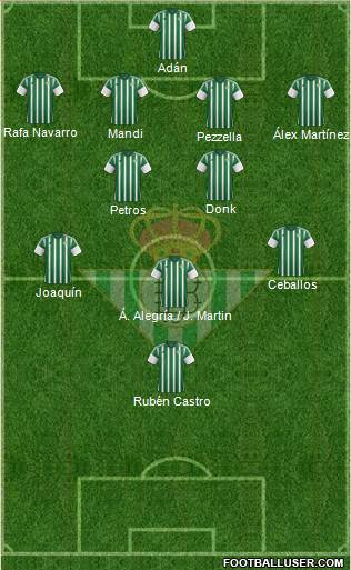 Real Betis B., S.A.D. Formation 2016