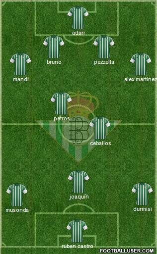 Real Betis B., S.A.D. Formation 2016