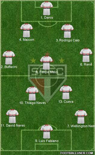São Paulo FC Formation 2016