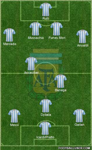 Argentina Formation 2016
