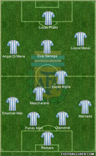 Argentina Formation 2016