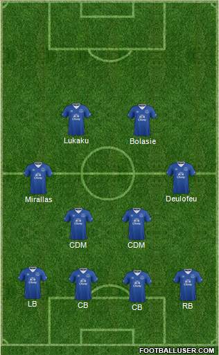 Everton Formation 2016