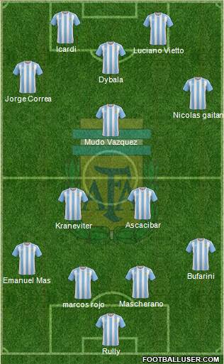 Argentina Formation 2016