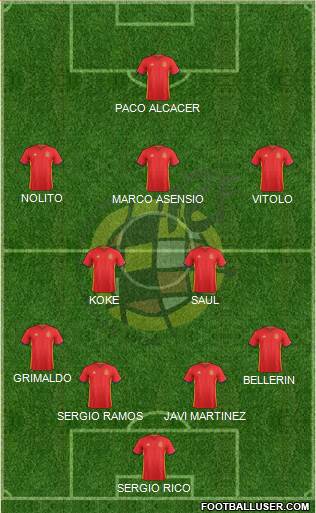 Spain Formation 2016