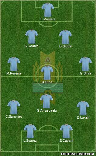 Uruguay Formation 2016